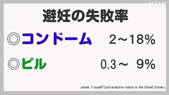 避妊の失敗例とその対処法について｜フィットクリニック渋谷笹塚院