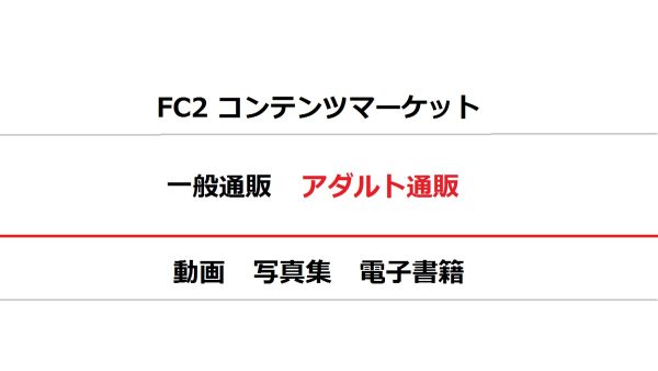 FC2ブログでFC2コンテンツマーケットのアフィリエイトをやってみよう！ - FC2ブログ 公式ちゃんねる