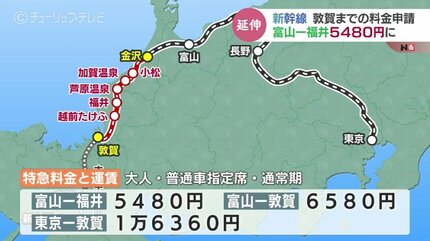 注文 約3万円分往復切符 大阪・新大阪〜福井もしくは加賀温泉 2名分