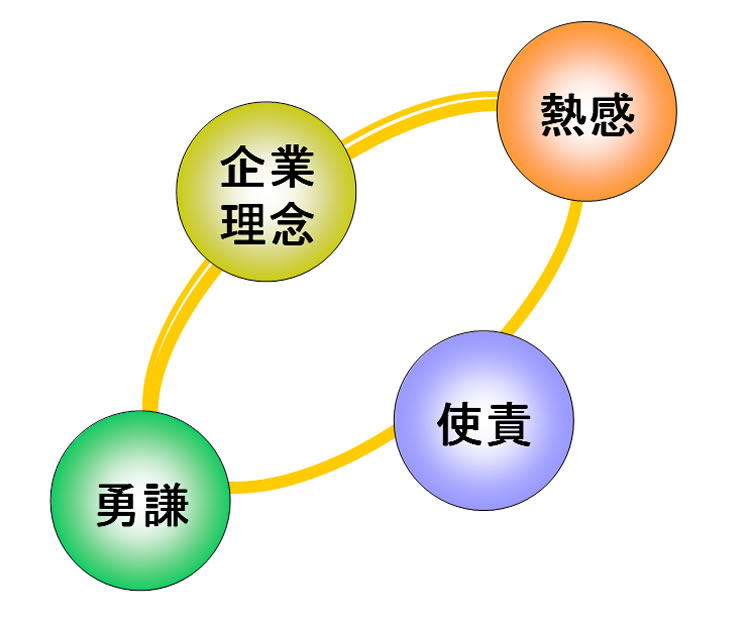 株式会社マキナ（不破郡関ケ原町/工作機械器具・一般機械器具）の地図｜地図マピオン