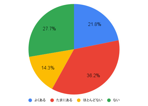 キスより先に…、なにしてるの!? 彼氏の攻め方にドン引きした瞬間 | 女子力アップCafe Googirl