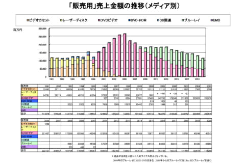 DVD・ビデオ・本・買います/買取りまっくす/ランキング