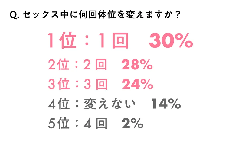 座ってする座位のバリエーション8選 - 夜の保健室