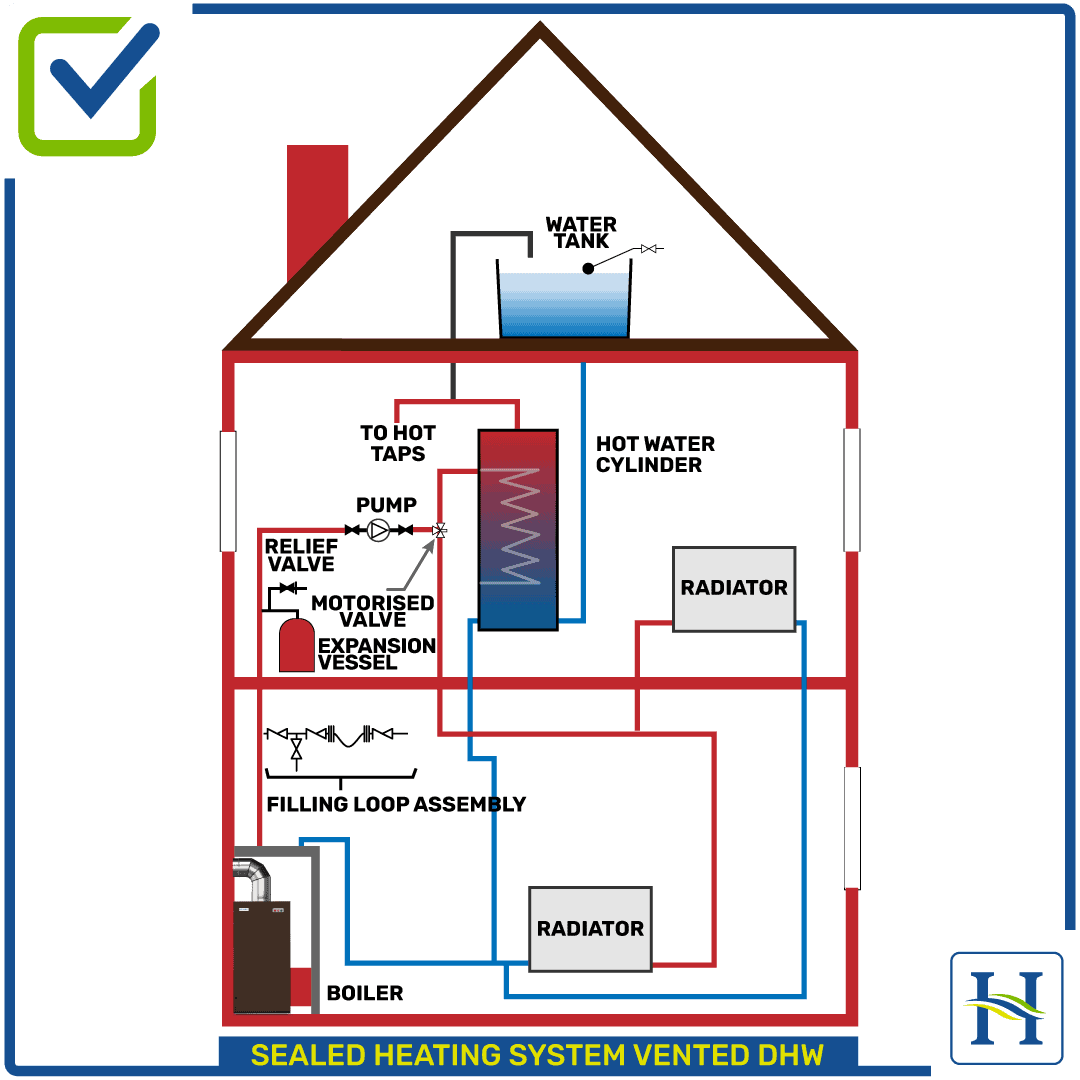 Efficient House Heating System