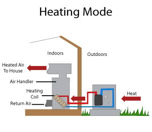 Camper Van Hydronic