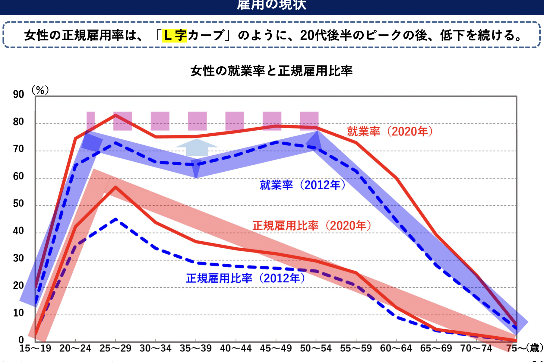 1万社調査：｢女性管理職ゼロ｣企業が約半数。大企業が｢足を引っ張る｣状況 | Business Insider