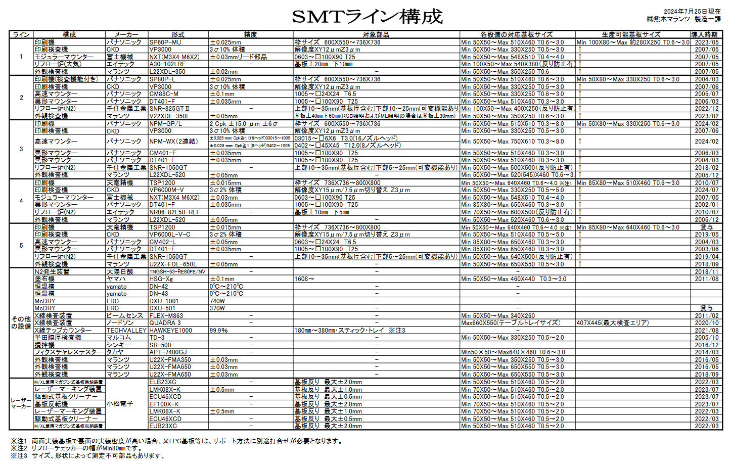 ゆめマート熊本、楽天ペイメントと「楽天ポイントカード」で提携 | 流通・小売業界で働く人の情報サイト_ダイヤモンド・チェーンストアオンライン