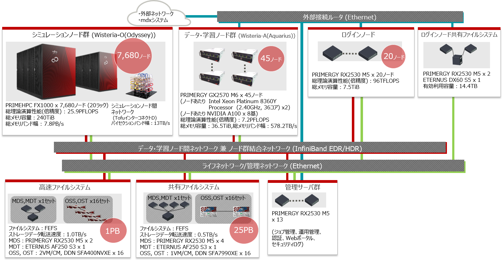 外食M＆Aラッシュ ワタミ、日本サブウェイ買収で居酒屋依存を脱却へ：日経ビジネス電子版