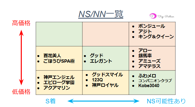 福原ソープおすすめランキング10選。NN/NS可能な人気店の口コミ＆総額は？ | メンズエログ