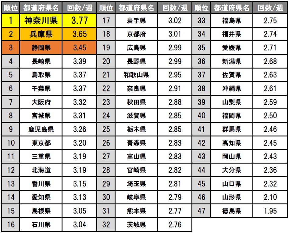 保存版】オナニーのおかずTOP20！あまりにシコいおかずをランキング形式で紹介｜駅ちか！風俗雑記帳