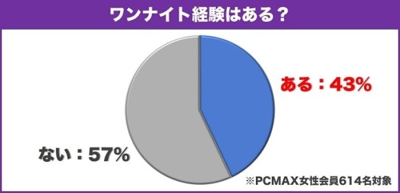 PCMAXで女性から「気になります」が送られてきた！これって出会える兆候？｜恋愛・婚活の総合情報サイト