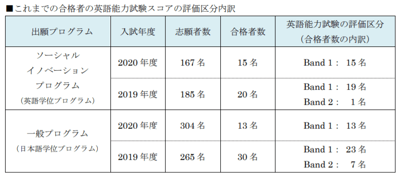 No,24 | 社会科学部稲門会