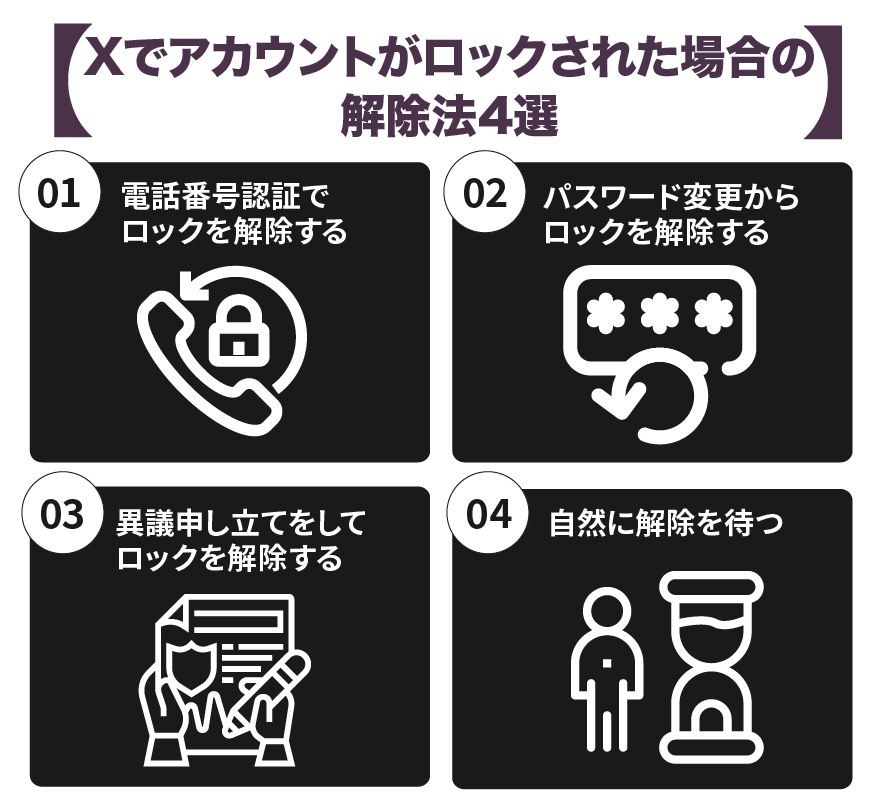 X(Twitter)で認証を開始できない人向けのアカウントロックの解除方法【異議申し立てのコツ】｜くるまえび