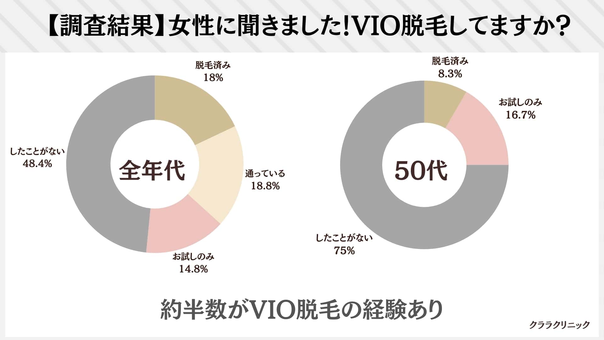 メンズVIO脱毛を女性スタッフが施術する可能性は？有名クリニック・サロンを調査！ | ツルオ