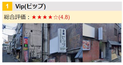 仙台風俗体験談】ヘルス Vip 上原さくら似のイキまくり敏感ギャルりなさん口コミ体験談 :