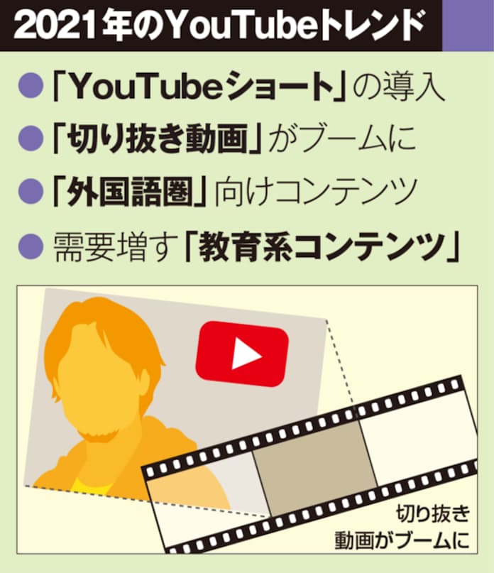 YouTubeを活用した集客・販促セミナー【３時間】 | ネットビジネス・アナリスト横田秀珠